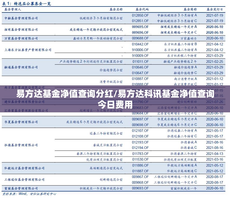 易方达基金净值查询分红/易方达科讯基金净值查询今日费用