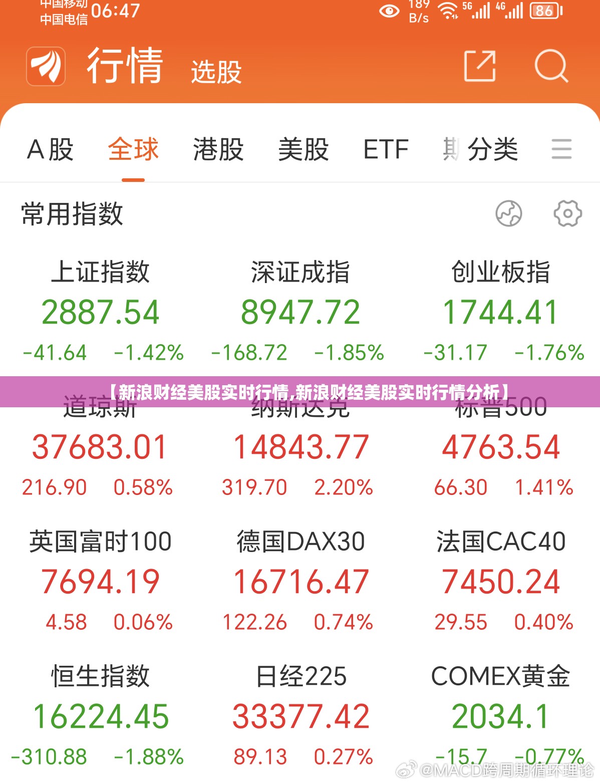 【新浪财经美股实时行情,新浪财经美股实时行情分析】