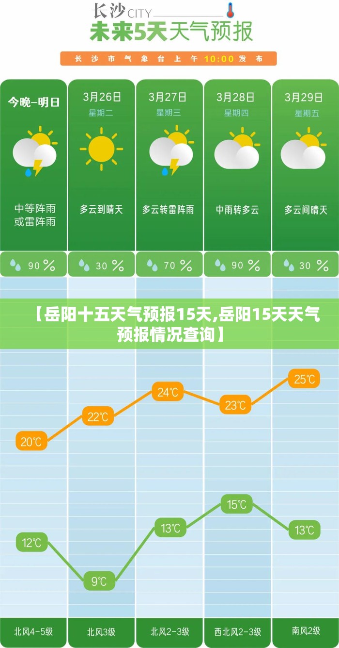 【岳阳十五天气预报15天,岳阳15天天气预报情况查询】