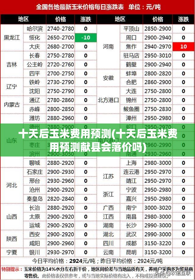 十天后玉米费用预测(十天后玉米费用预测献县会落价吗)