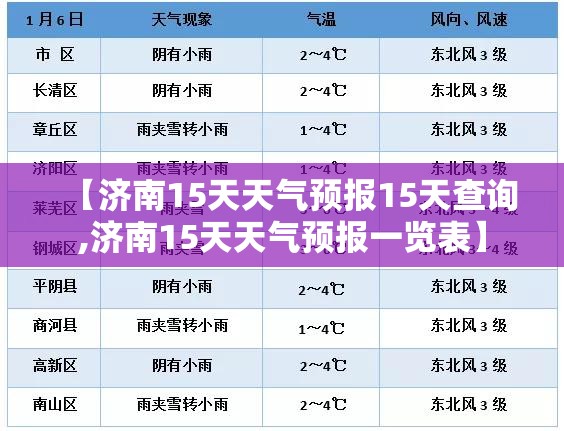 【济南15天天气预报15天查询,济南15天天气预报一览表】 【济南15天天气预报15天查询,济南15天天气预报一览表】