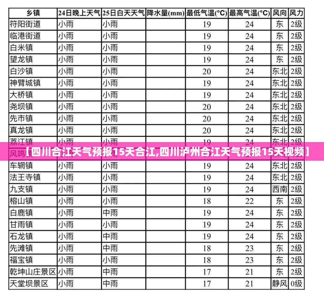 【四川合江天气预报15天合江,四川泸州合江天气预报15天视频】 【四川合江天气预报15天合江,四川泸州合江天气预报15天视频】