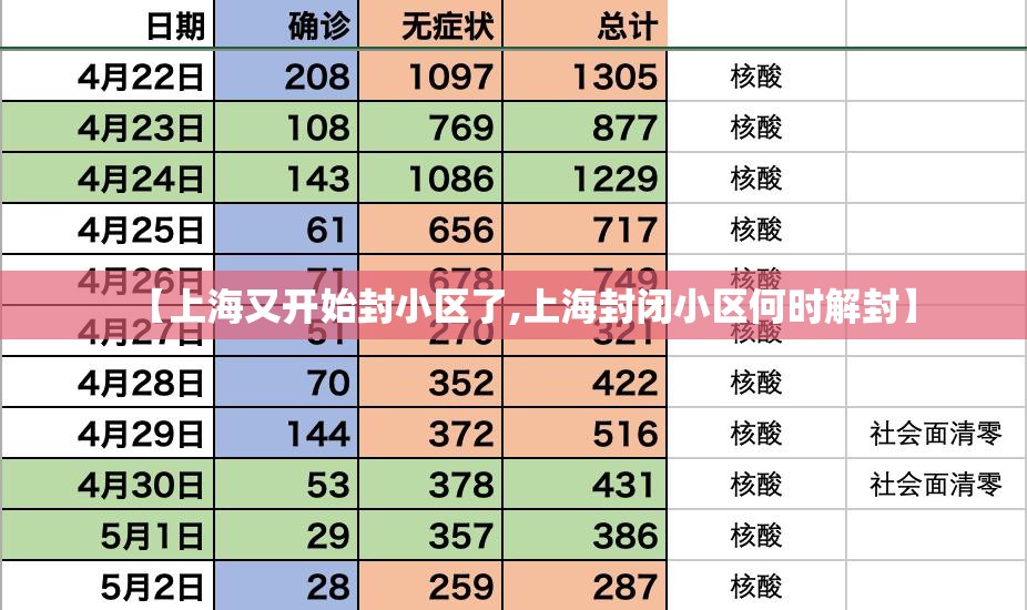 【上海又开始封小区了,上海封闭小区何时解封】