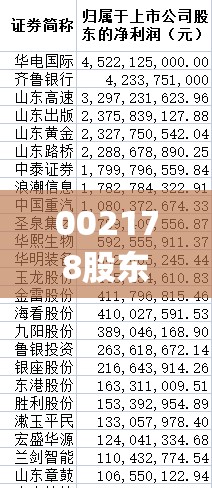 002178股东(002908股东户数) 002178股东(002908股东户数)