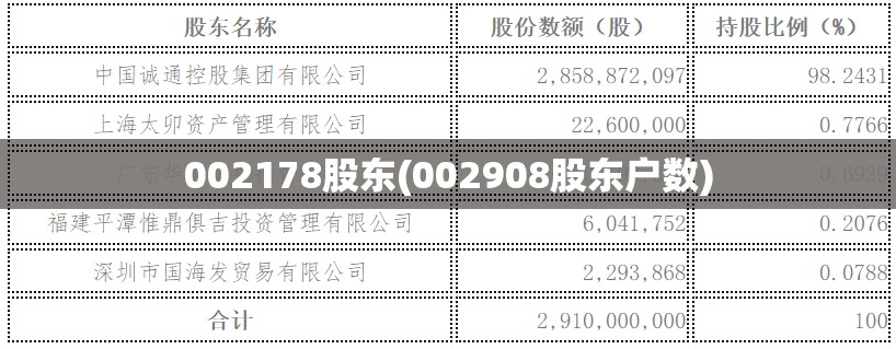 002178股东(002908股东户数) 002178股东(002908股东户数)