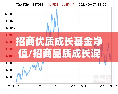 招商优质成长基金净值/招商品质成长混合A基金净值 招商优质成长基金净值/招商品质成长混合A基金净值