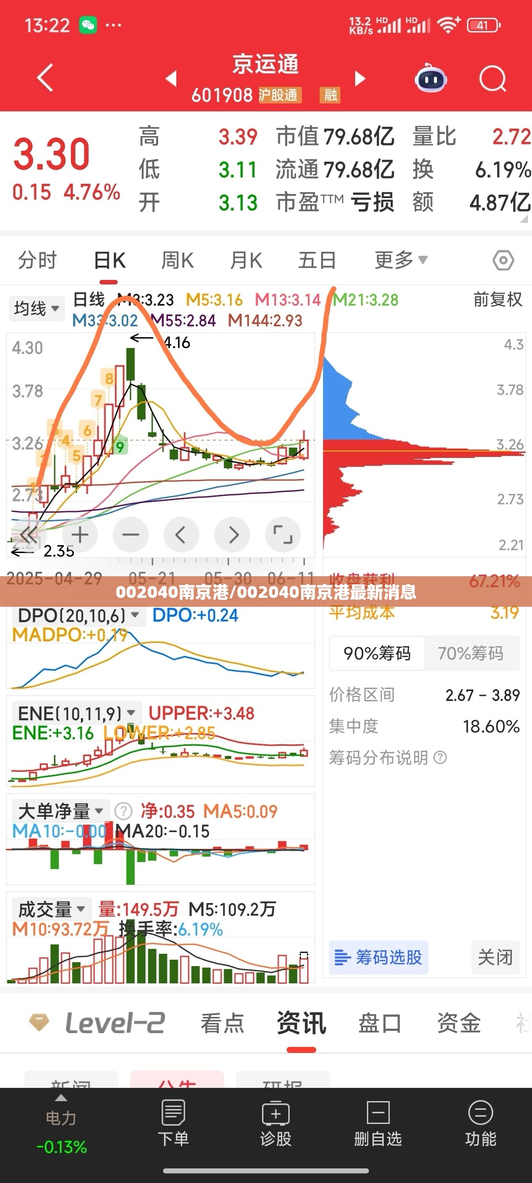 002040南京港/002040南京港最新消息 002040南京港/002040南京港最新消息