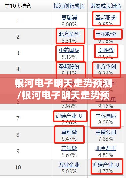 银河电子明天走势预测/银河电子明天走势预测图 银河电子明天走势预测/银河电子明天走势预测图