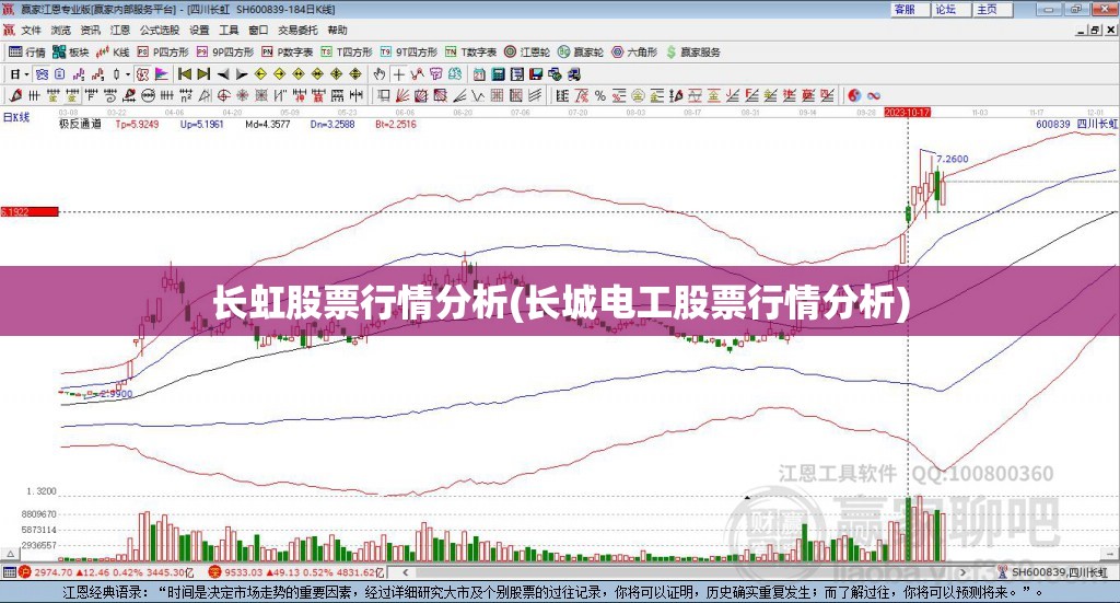 长虹股票行情分析(长城电工股票行情分析) 长虹股票行情分析(长城电工股票行情分析)