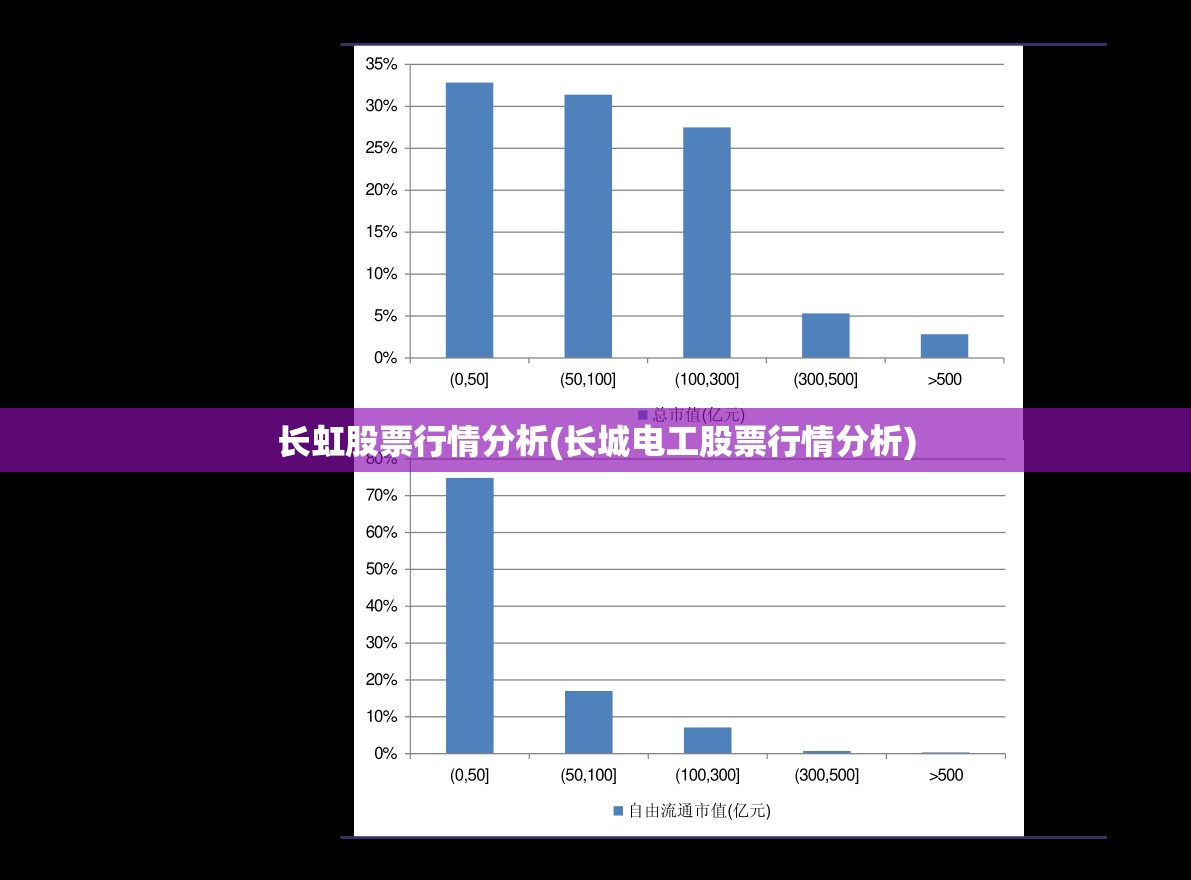 长虹股票行情分析(长城电工股票行情分析) 长虹股票行情分析(长城电工股票行情分析)