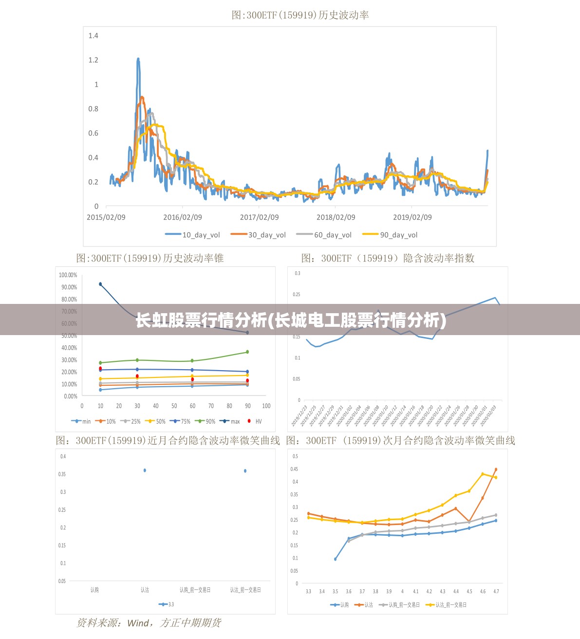 长虹股票行情分析(长城电工股票行情分析) 长虹股票行情分析(长城电工股票行情分析)