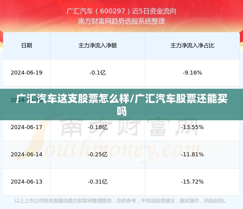 广汇汽车这支股票怎么样/广汇汽车股票还能买吗 广汇汽车这支股票怎么样/广汇汽车股票还能买吗