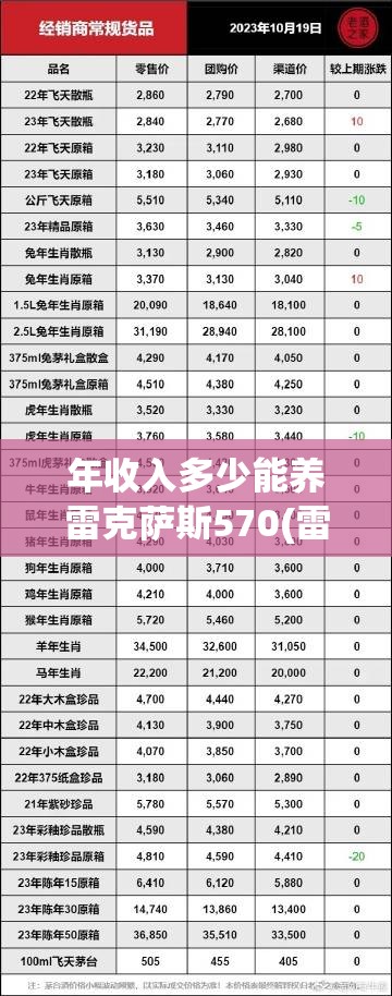 年收入多少能养雷克萨斯570(雷克萨斯570多少马力)