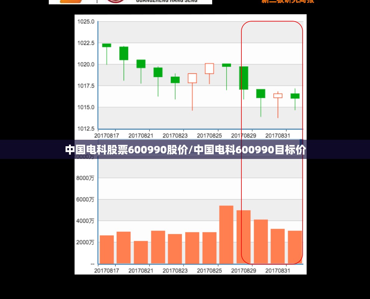 中国电科股票600990股价/中国电科600990目标价 中国电科股票600990股价/中国电科600990目标价