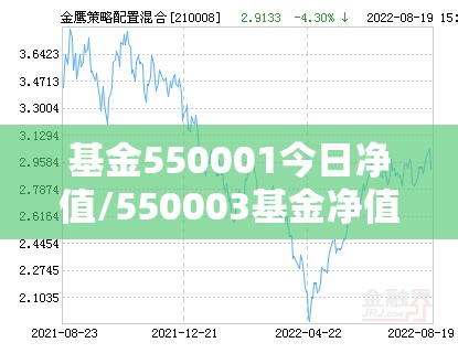 基金550001今日净值/550003基金净值查询今天最新净值 基金550001今日净值/550003基金净值查询今天最新净值