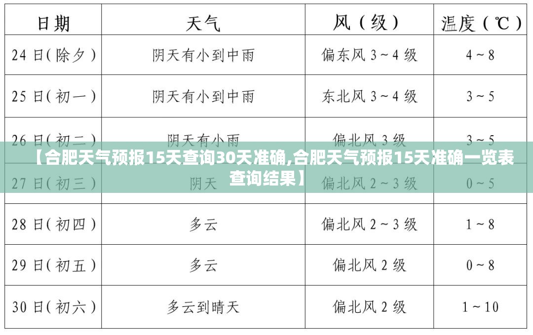 【合肥天气预报15天查询30天准确,合肥天气预报15天准确一览表查询结果】