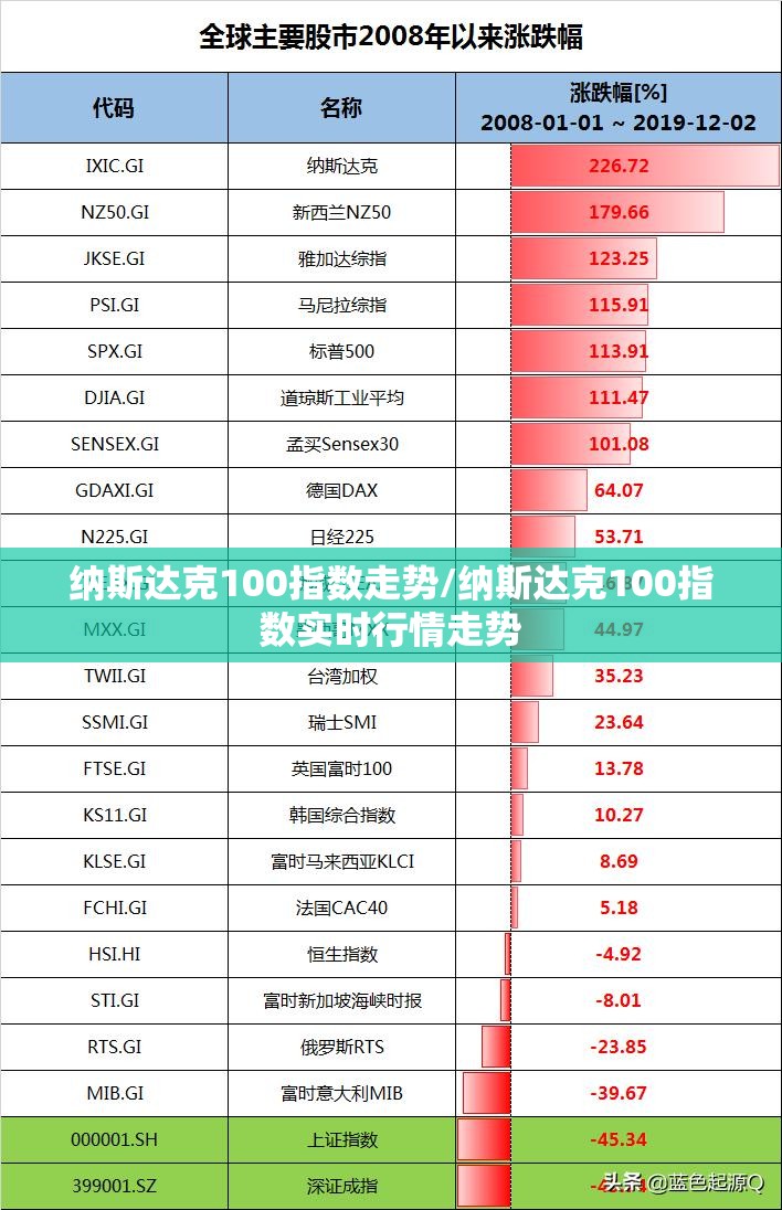 纳斯达克100指数走势/纳斯达克100指数实时行情走势 纳斯达克100指数走势/纳斯达克100指数实时行情走势
