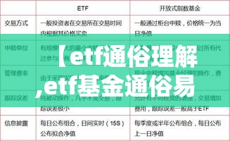 【etf通俗理解,etf基金通俗易懂】