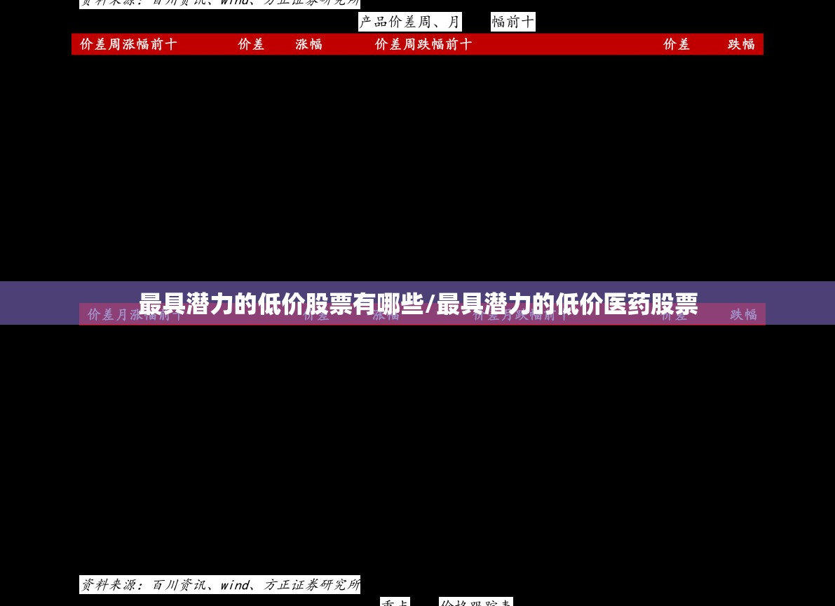最具潜力的低价股票有哪些/最具潜力的低价医药股票