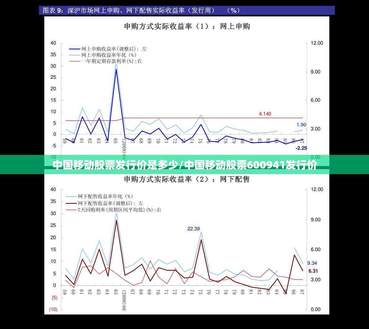 中国移动股票发行价是多少/中国移动股票600941发行价 中国移动股票发行价是多少/中国移动股票600941发行价