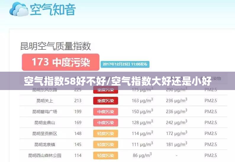 空气指数58好不好/空气指数大好还是小好 空气指数58好不好/空气指数大好还是小好
