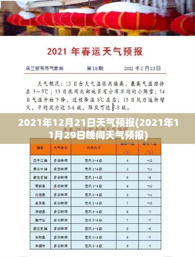 2021年12月21日天气预报(2021年11月29日晚间天气预报) 2021年12月21日天气预报(2021年11月29日晚间天气预报)