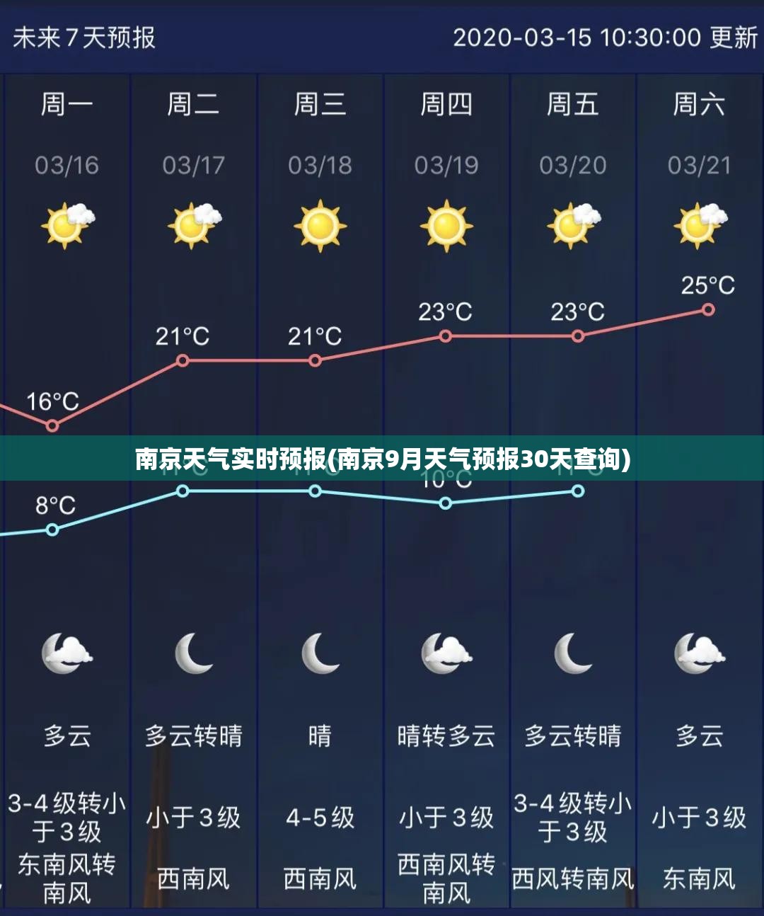 南京天气实时预报(南京9月天气预报30天查询) 南京天气实时预报(南京9月天气预报30天查询)
