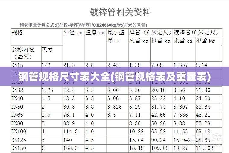 钢管规格尺寸表大全(钢管规格表及重量表)