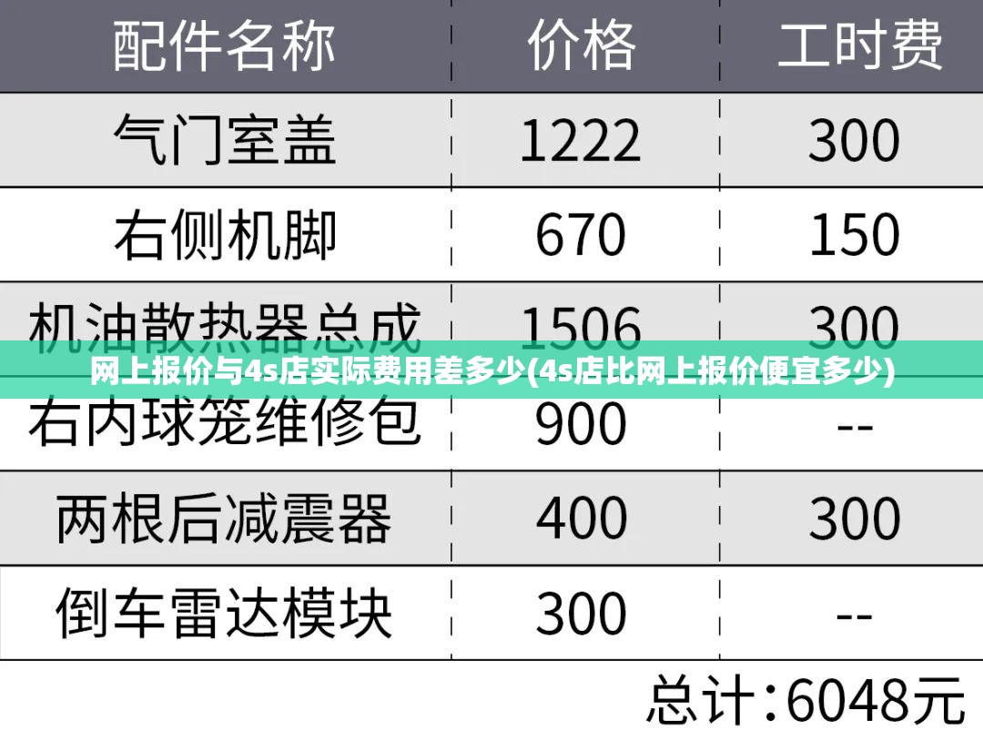 网上报价与4s店实际费用差多少(4s店比网上报价便宜多少)
