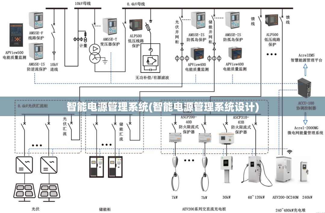 智能电源管理系统(智能电源管理系统设计) 智能电源管理系统(智能电源管理系统设计)