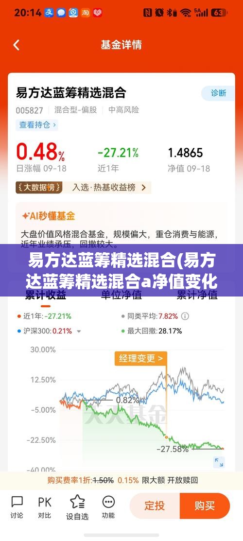 易方达蓝筹精选混合(易方达蓝筹精选混合a净值变化) 易方达蓝筹精选混合(易方达蓝筹精选混合a净值变化)