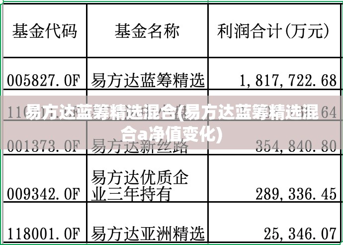 易方达蓝筹精选混合(易方达蓝筹精选混合a净值变化) 易方达蓝筹精选混合(易方达蓝筹精选混合a净值变化)