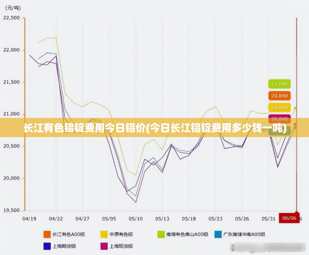 长江有色铝锭费用今日铝价(今日长江铝锭费用多少钱一吨) 长江有色铝锭费用今日铝价(今日长江铝锭费用多少钱一吨)