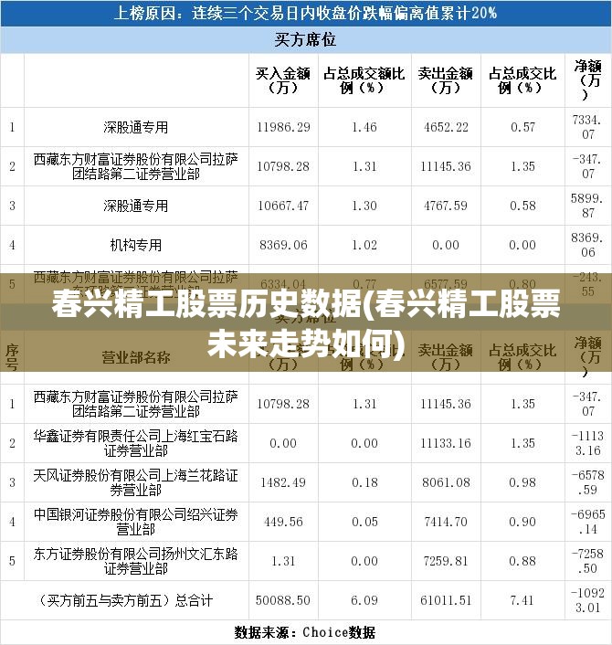 春兴精工股票历史数据(春兴精工股票未来走势如何) 春兴精工股票历史数据(春兴精工股票未来走势如何)
