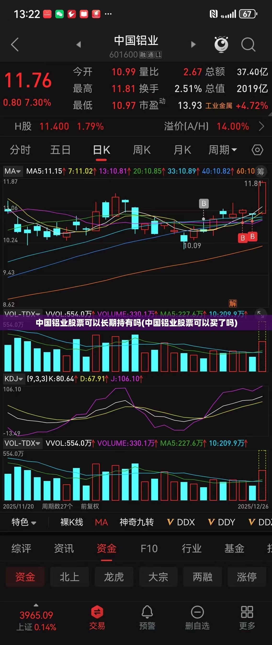 中国铝业股票可以长期持有吗(中国铝业股票可以买了吗) 中国铝业股票可以长期持有吗(中国铝业股票可以买了吗)