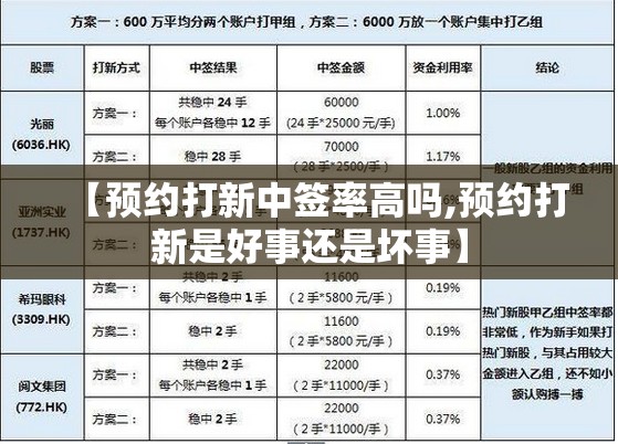 【预约打新中签率高吗,预约打新是好事还是坏事】 【预约打新中签率高吗,预约打新是好事还是坏事】