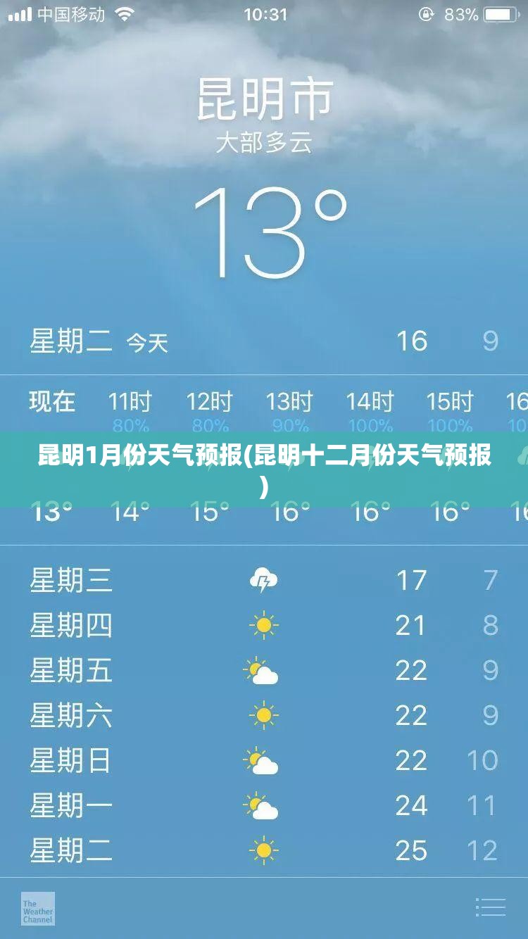 昆明1月份天气预报(昆明十二月份天气预报) 昆明1月份天气预报(昆明十二月份天气预报)