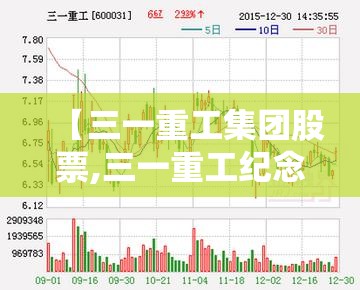 【三一重工集团股票,三一重工纪念股票】 【三一重工集团股票,三一重工纪念股票】
