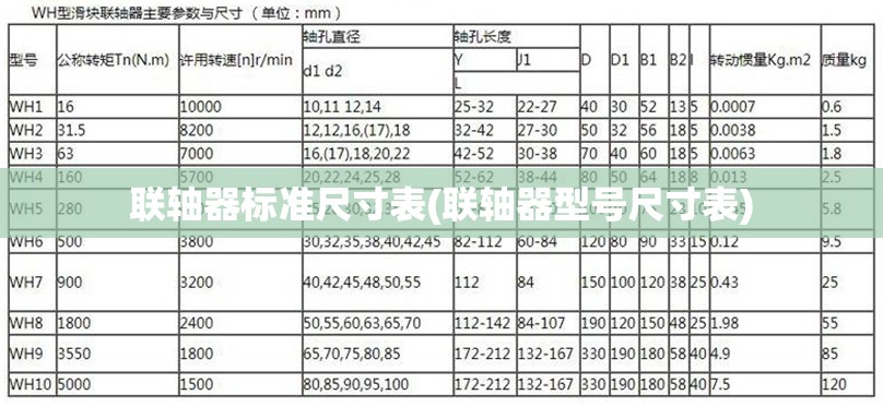 联轴器标准尺寸表(联轴器型号尺寸表) 联轴器标准尺寸表(联轴器型号尺寸表)