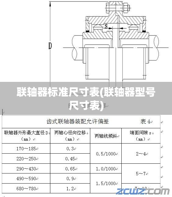 联轴器标准尺寸表(联轴器型号尺寸表) 联轴器标准尺寸表(联轴器型号尺寸表)
