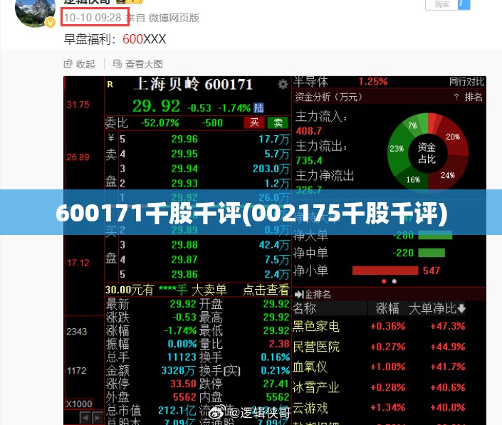 600171千股千评(002175千股千评)