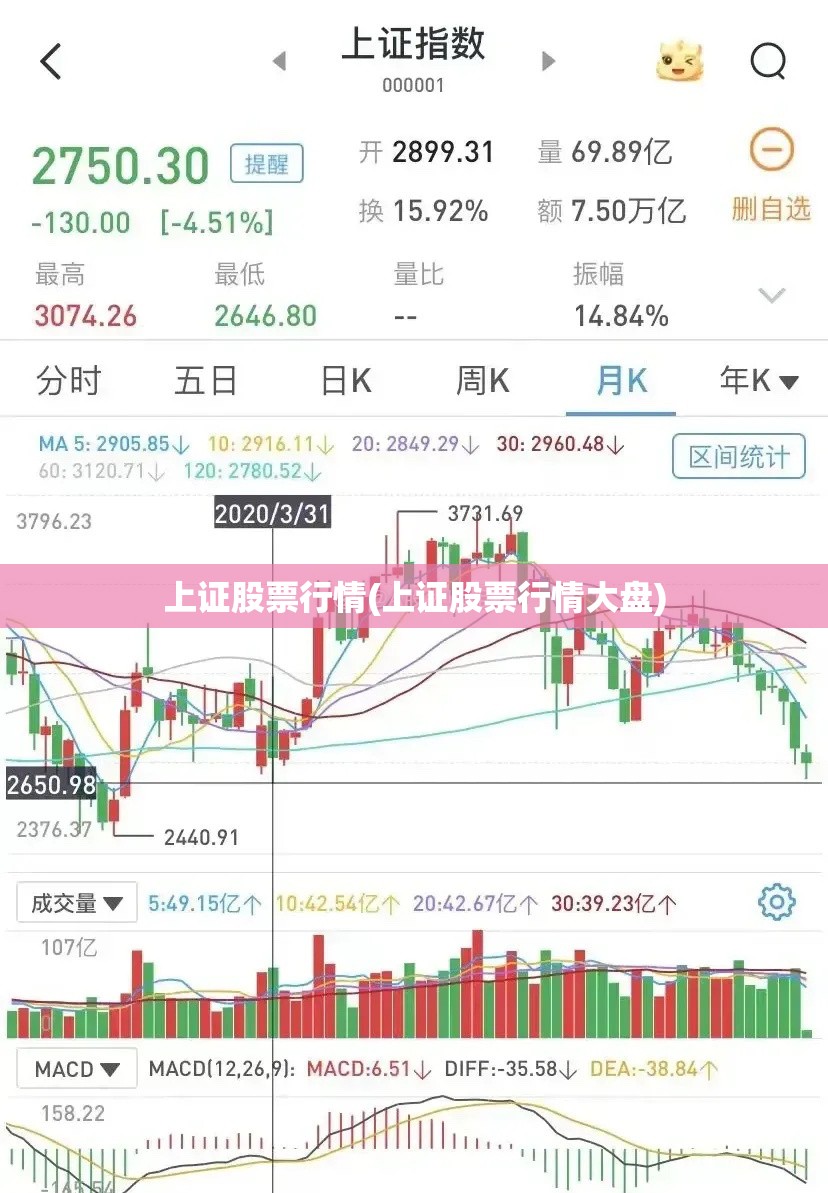 上证股票行情(上证股票行情大盘)