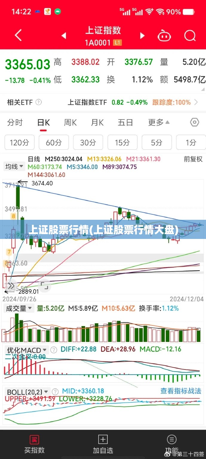 上证股票行情(上证股票行情大盘)