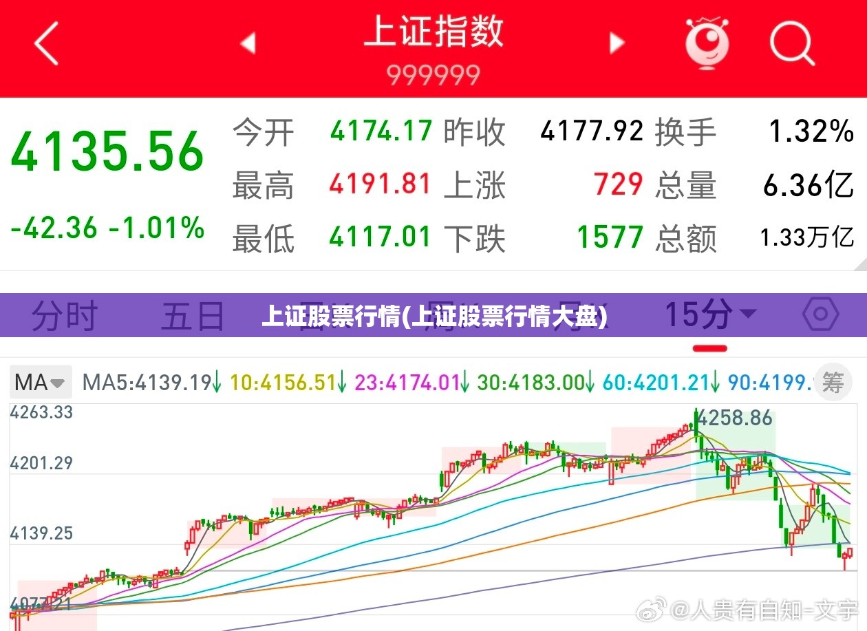 上证股票行情(上证股票行情大盘)