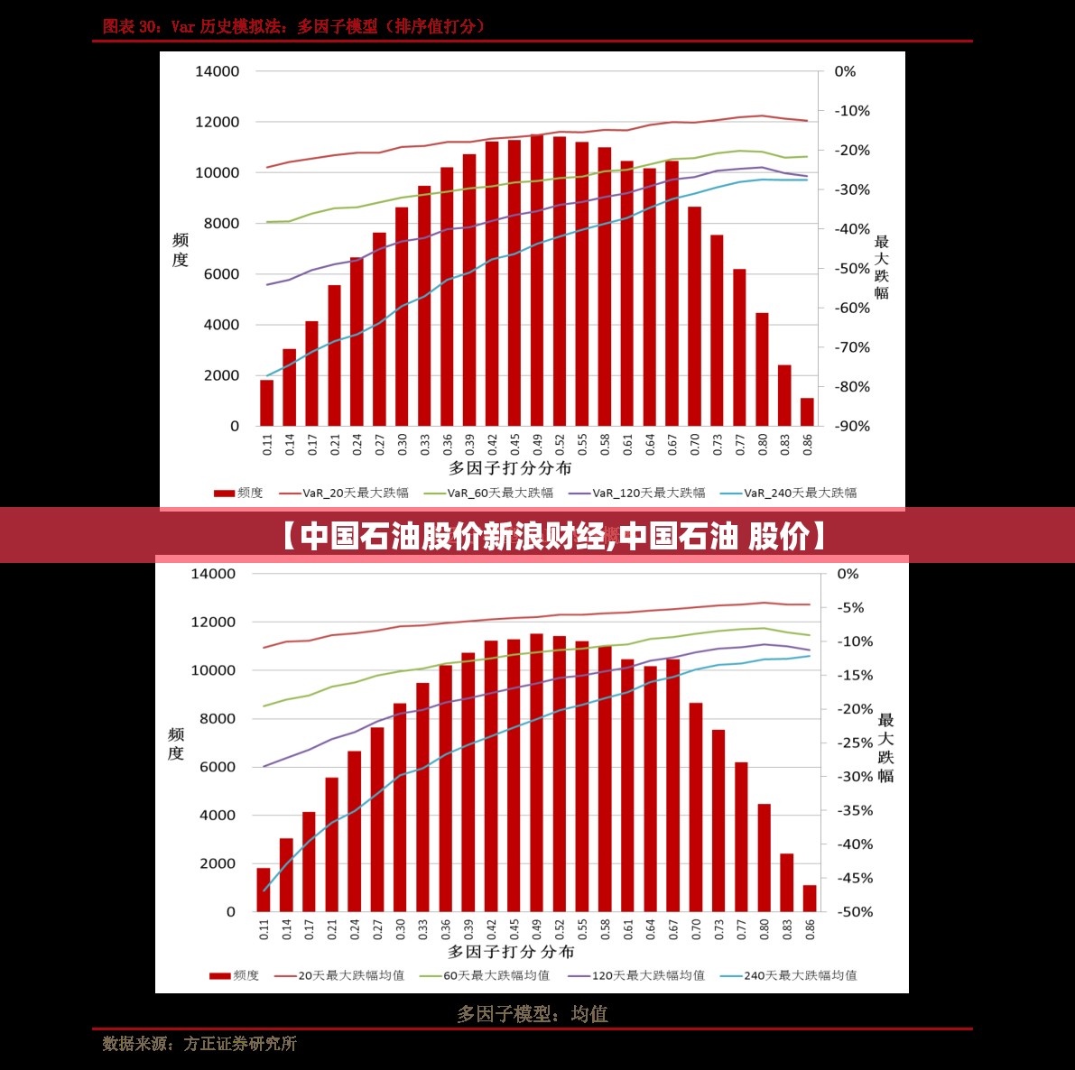 【中国石油股价新浪财经,中国石油 股价】