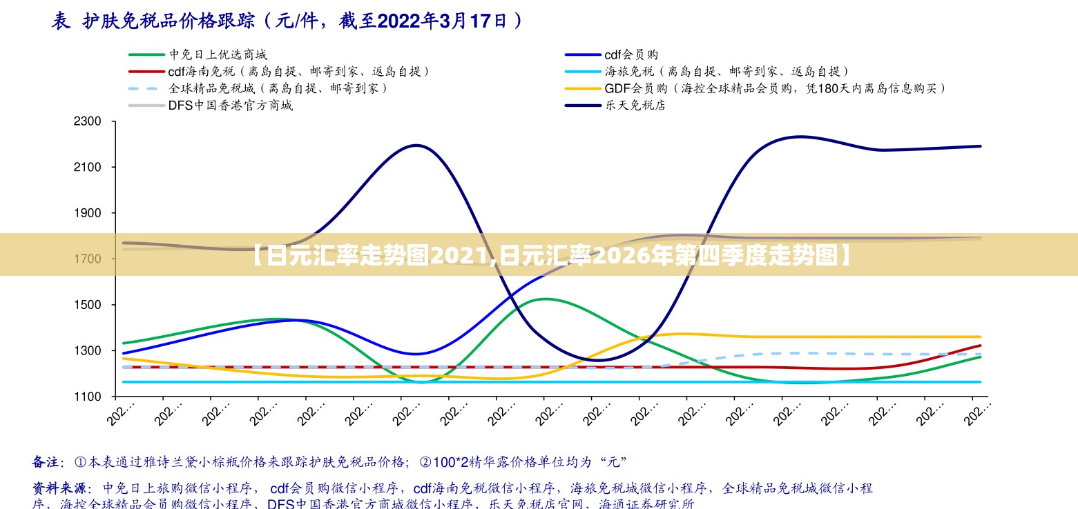 【日元汇率走势图2021,日元汇率2026年第四季度走势图】 【日元汇率走势图2021,日元汇率2026年第四季度走势图】