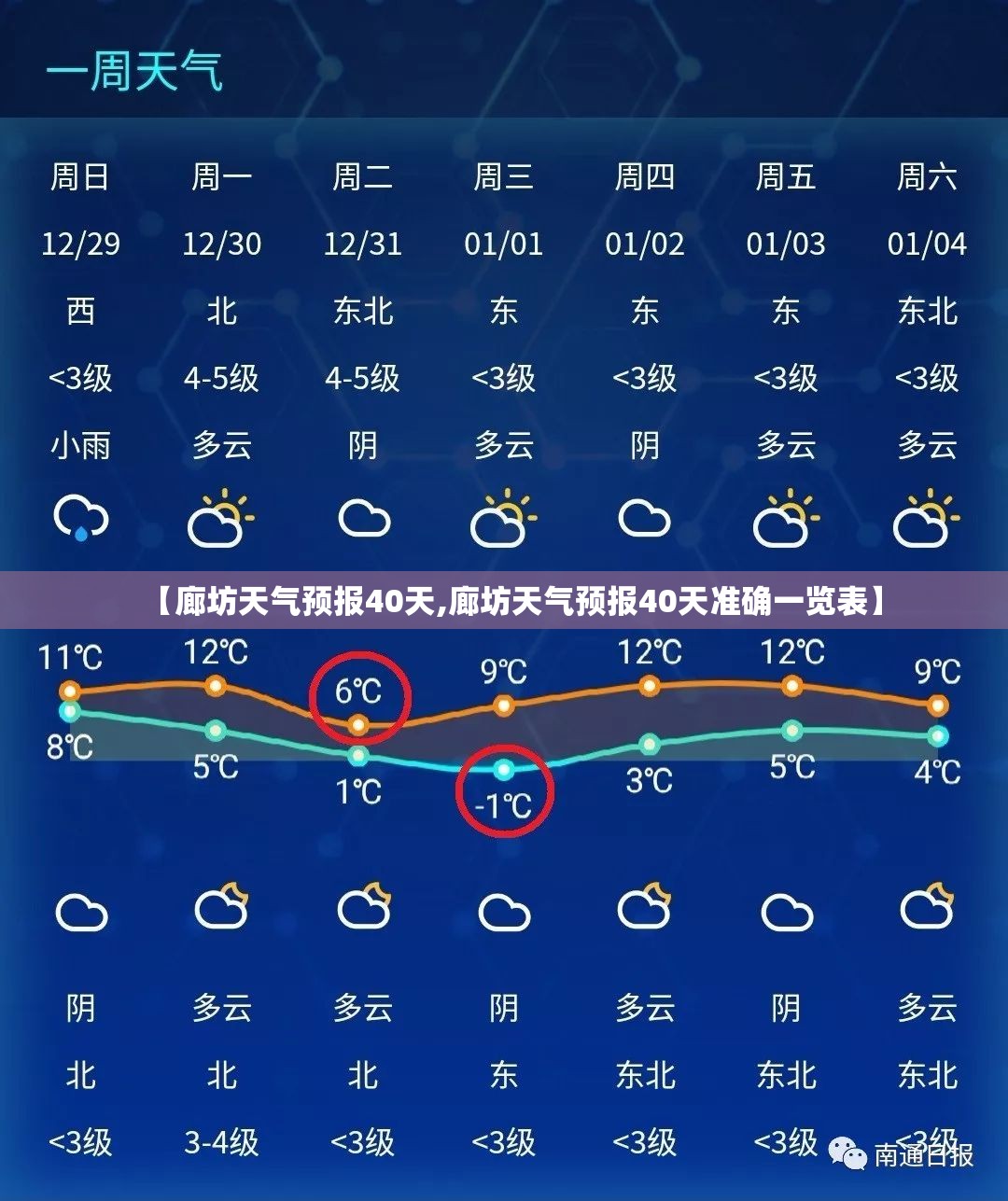 【廊坊天气预报40天,廊坊天气预报40天准确一览表】 【廊坊天气预报40天,廊坊天气预报40天准确一览表】