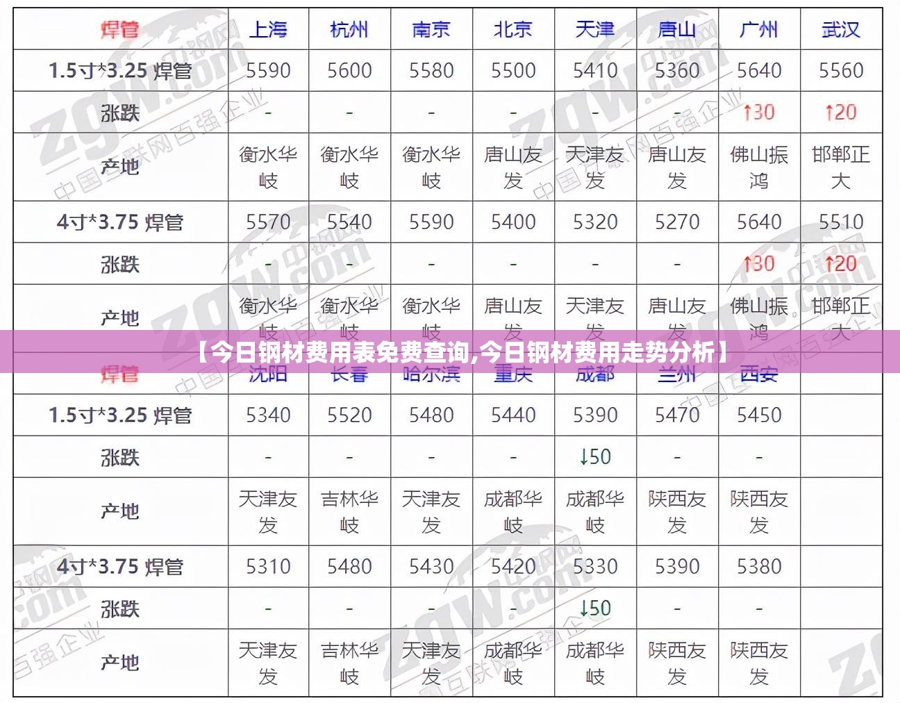【今日钢材费用表免费查询,今日钢材费用走势分析】 【今日钢材费用表免费查询,今日钢材费用走势分析】