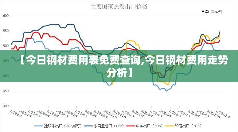 【今日钢材费用表免费查询,今日钢材费用走势分析】 【今日钢材费用表免费查询,今日钢材费用走势分析】