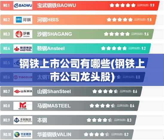 钢铁上市公司有哪些(钢铁上市公司龙头股) 钢铁上市公司有哪些(钢铁上市公司龙头股)